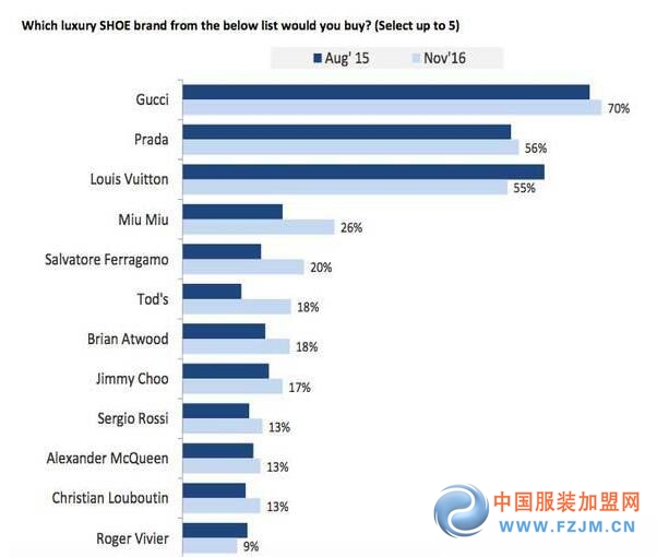 各个品类