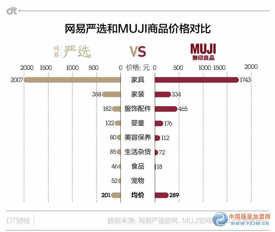 网易严选