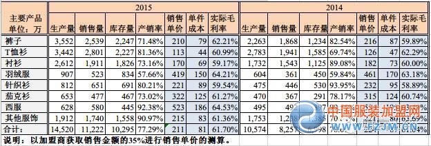 海澜之家