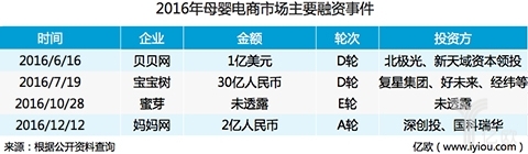 母婴童零售渠道