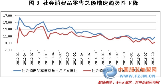 新消费时代