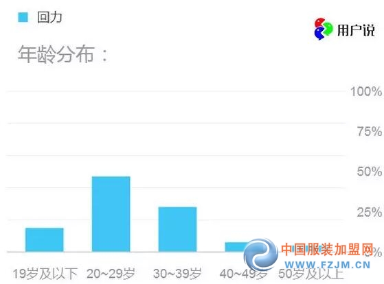 回力