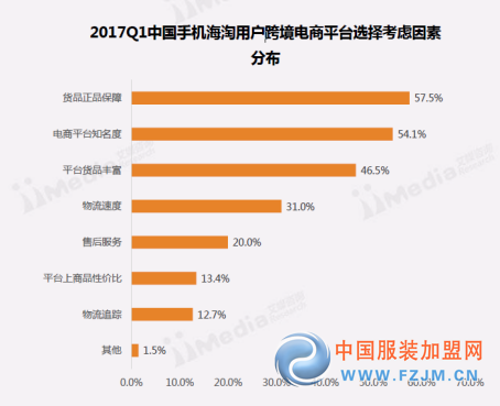 跨境电商